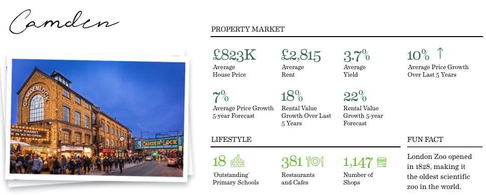 伦敦西南富人区,伦敦哪一个区最强
