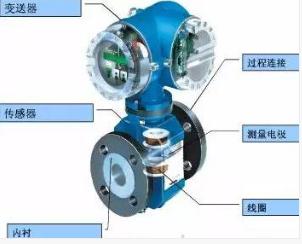 液位计流量对照表,超声波流量计和雷达液位计区别