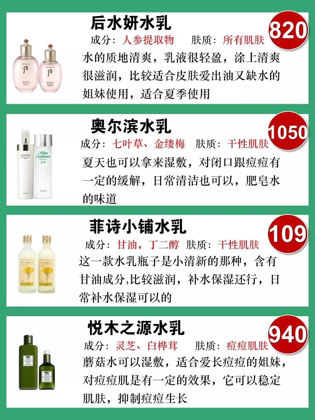 2020春季热门水乳推荐,热门水乳大测评