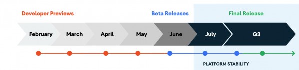android11正式版有什么新的改进,android11稳定版公测