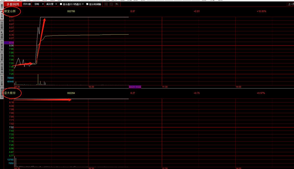 市场前景比较好的几只股票,股市最新消息亚太股份行情