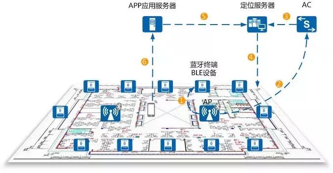 手机是如何做到实时定位的,手机是怎么实现定位