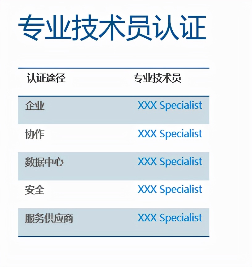 思科认证大全,思科认证要什么基础