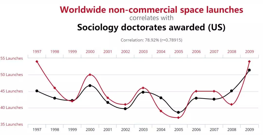 真实的谎言如何理解,真实的谎言为什么经典