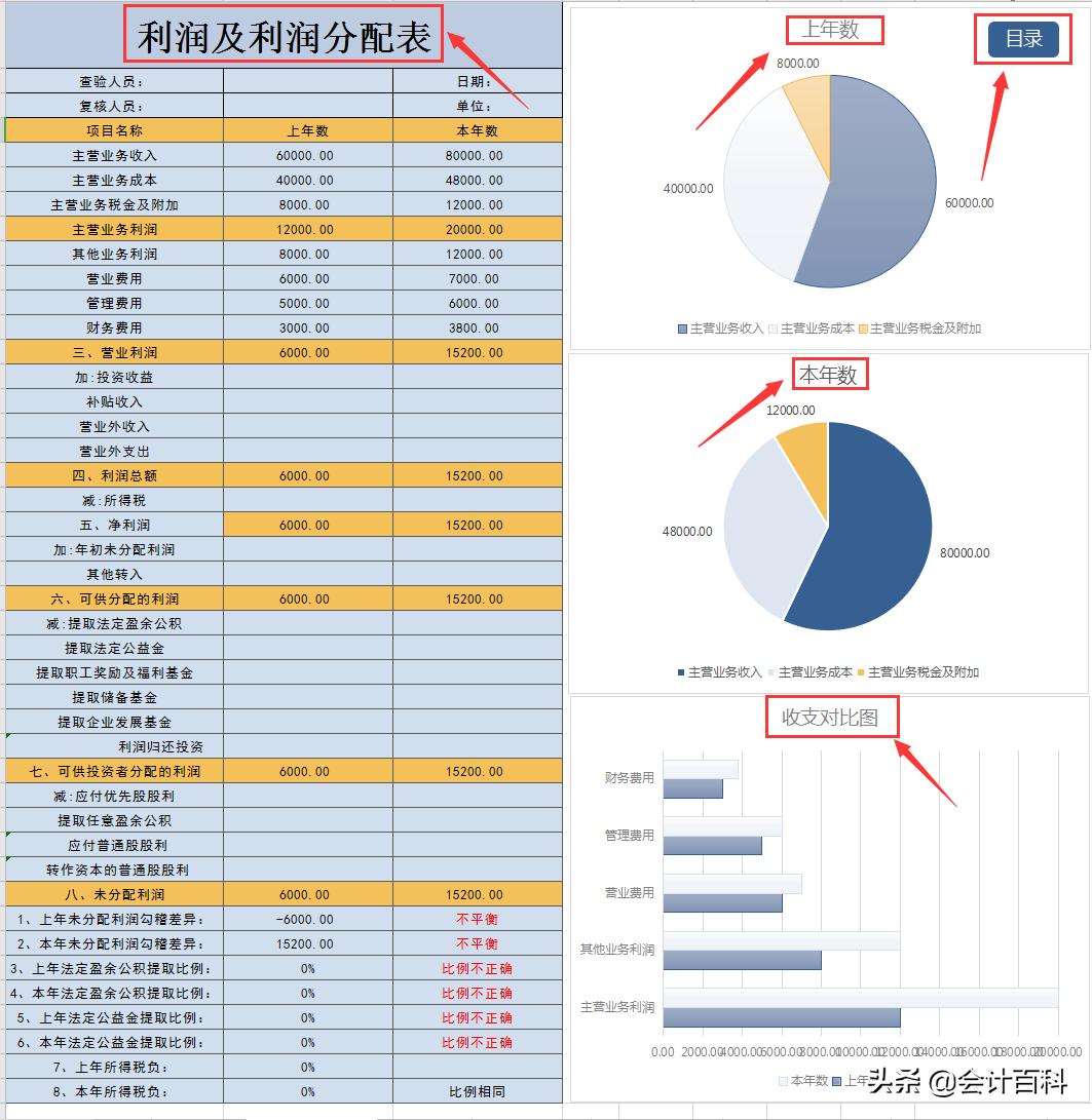 excel智能化财务报表,excel智能记账财务系统