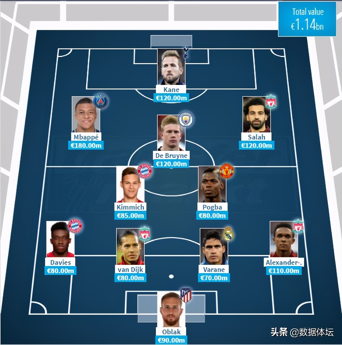 六大洲最强阵容排行榜,世界足球实力最强的前十名