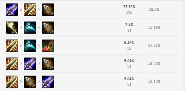 蛮王一直无脑带线,新版cd流蛮王