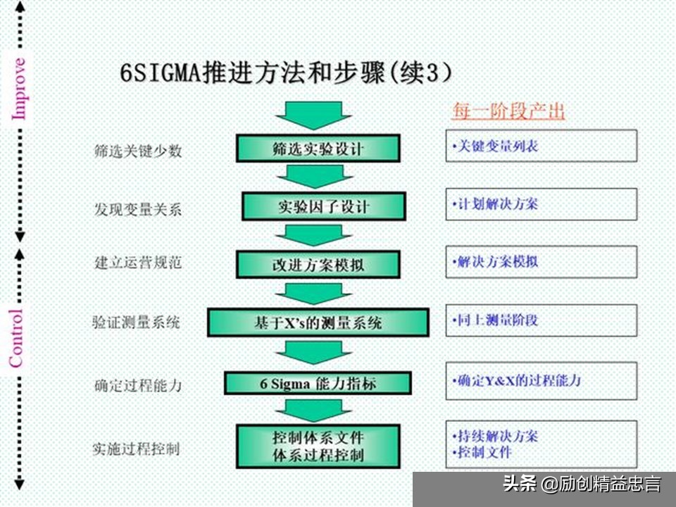 精益生产管理与tpm区别,精益生产lps是指