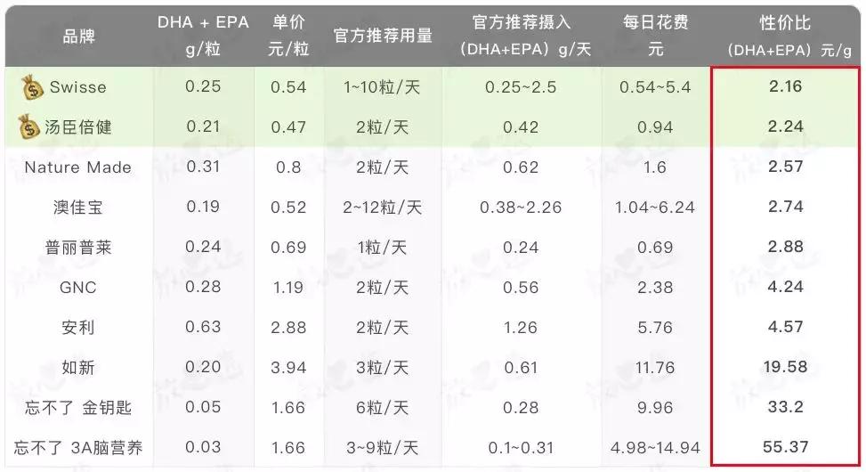 吴昕保健品推荐,吴昕保健品同款