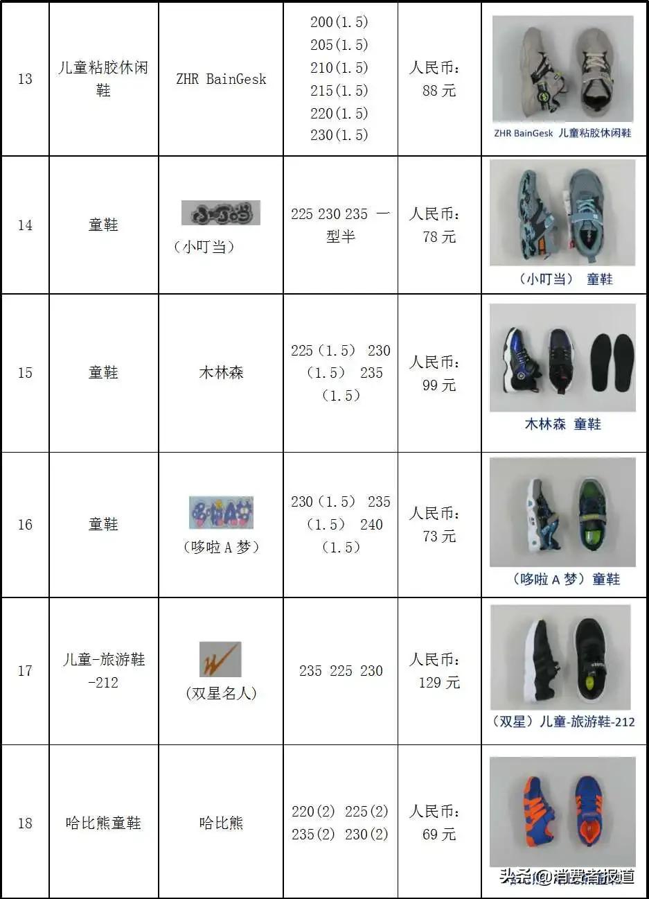 童鞋男耐克回力,人本回力哪个鞋子更好看