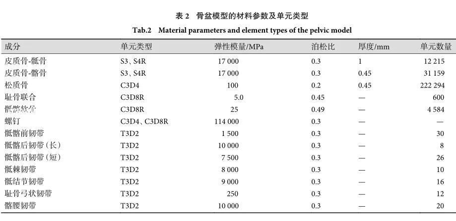 骶骨骨折没内固定能评几级,u型钉67公分单价