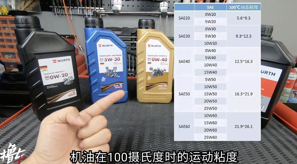 你知道你的车怎么选择机油型号吗,家用车选汽油还是柴油好