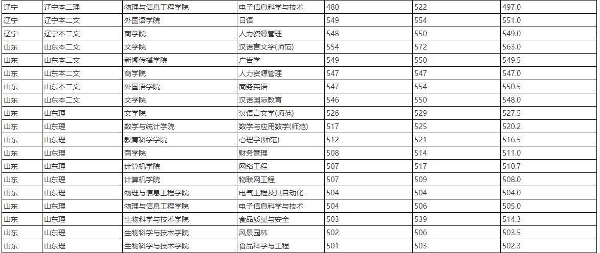福建师范大学有研究生推免资格吗,福建师范大学推免招生