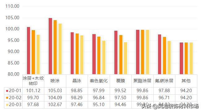影响力指数有所下降，大沥·中国全铝家居指数2020年第一季度