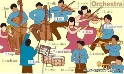 英语常用词语大全表图片,英文必背3000常用词