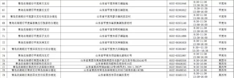青岛农商银行西海岸分行营业时间,青岛市各大银行周日几点上班