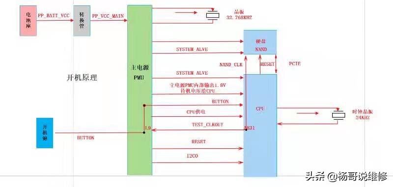 手机开机时序维修视频,手机不开机的分析思路