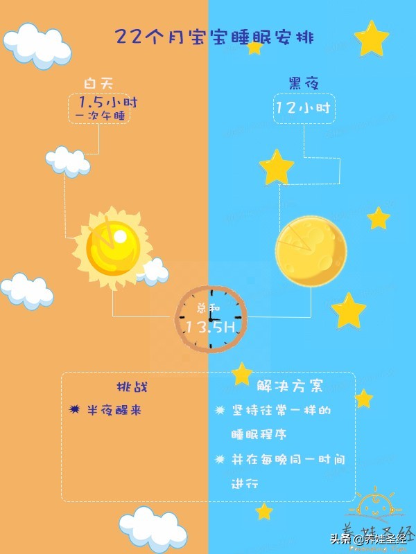 23月龄宝宝发育标准,1-12月宝宝月龄发育对照表