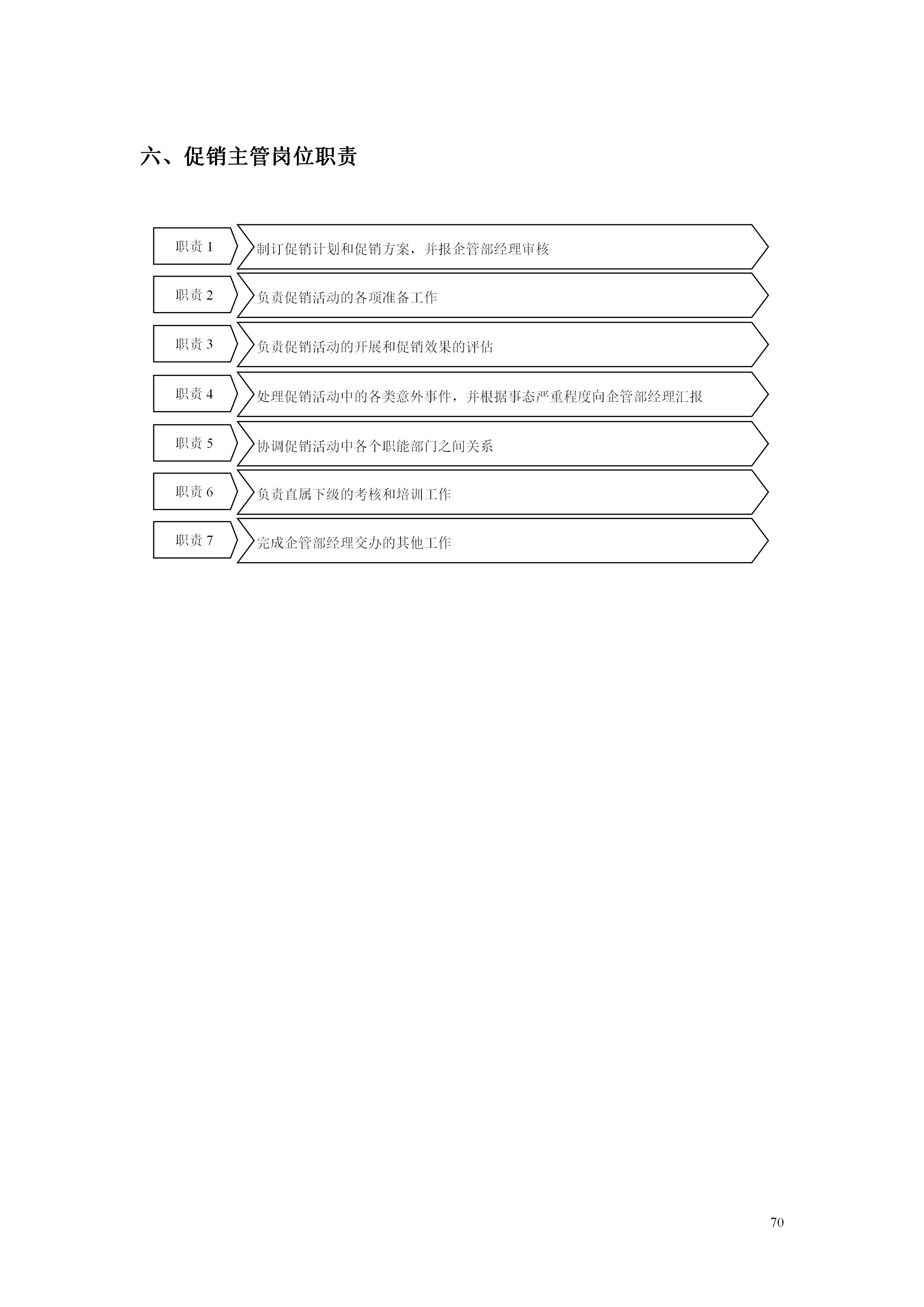 百货超市的最新管理知识,超市经营管理手册