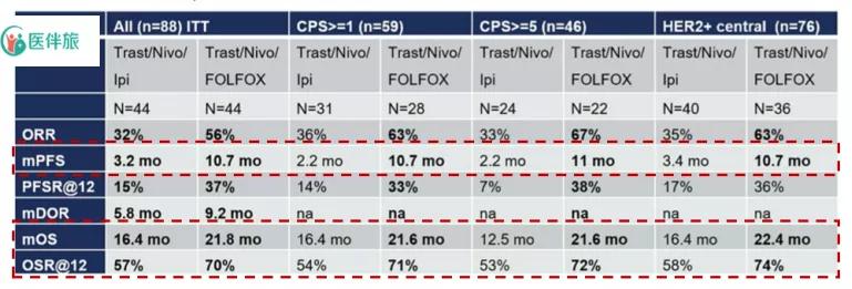 晚期胃癌her2阴性治疗方法,her2阳性胃癌一线治疗方案