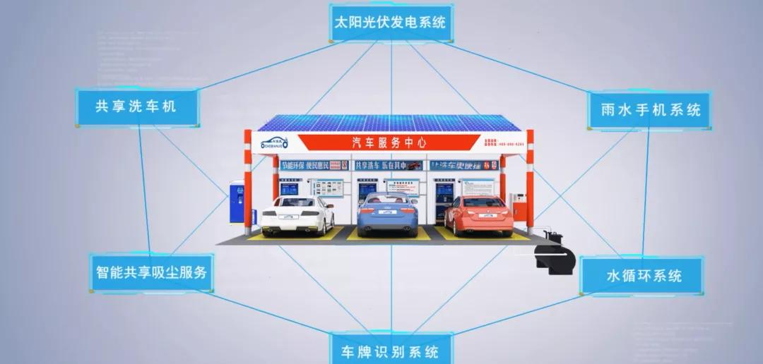 露天自助洗车投资回报怎么样,自助洗车纯投资2万年赚1万以上