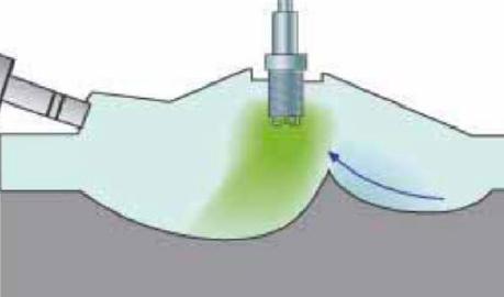 缸内直喷技术视频教程,缸内直喷技术很牛吗