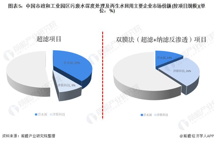 中国膜技术企业排名,中国膜谷龙头企业