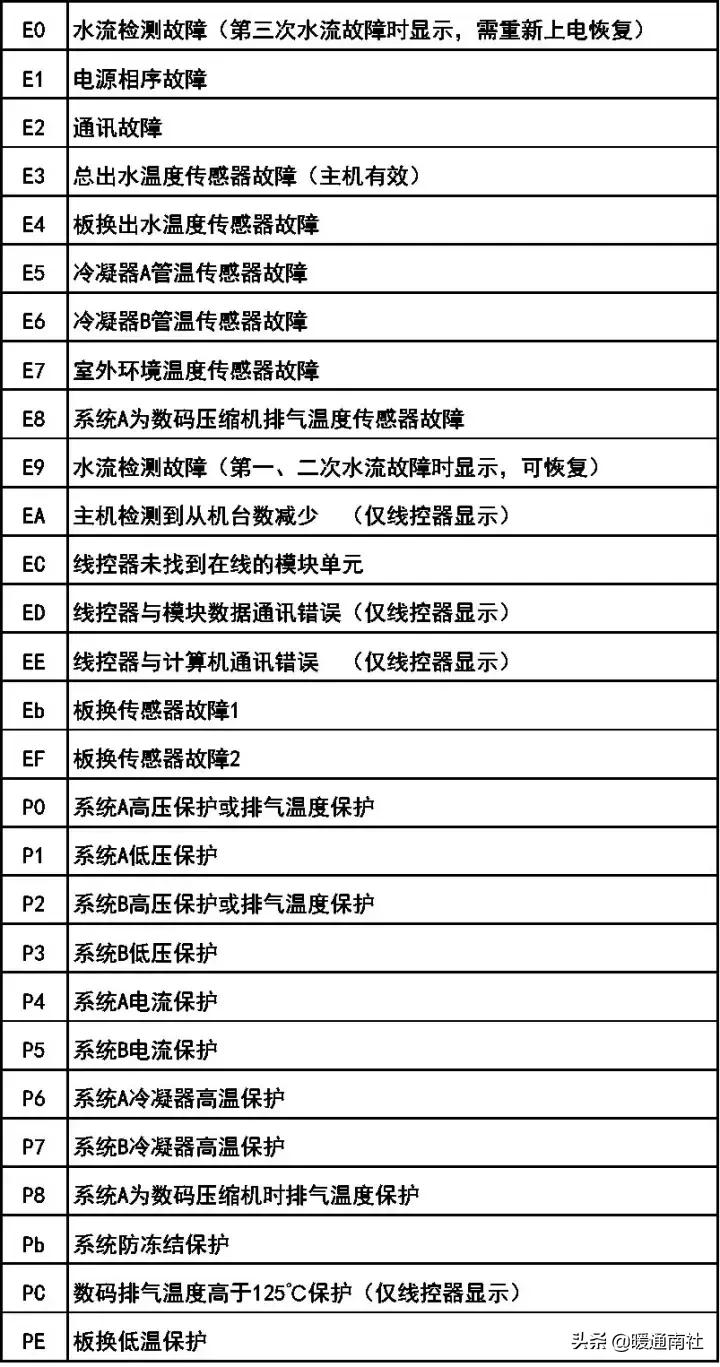 空调水系统安装方法和步骤,水系统空调安装步骤6