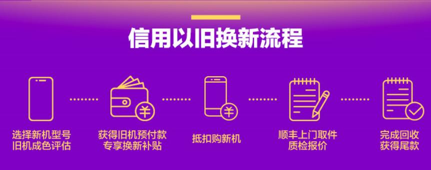 苏宁旧手机回收钱多久能到账,苏宁二手手机回收套路