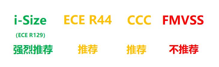 如何选择一款好的安全座椅,比较宽比较好的安全座椅推荐