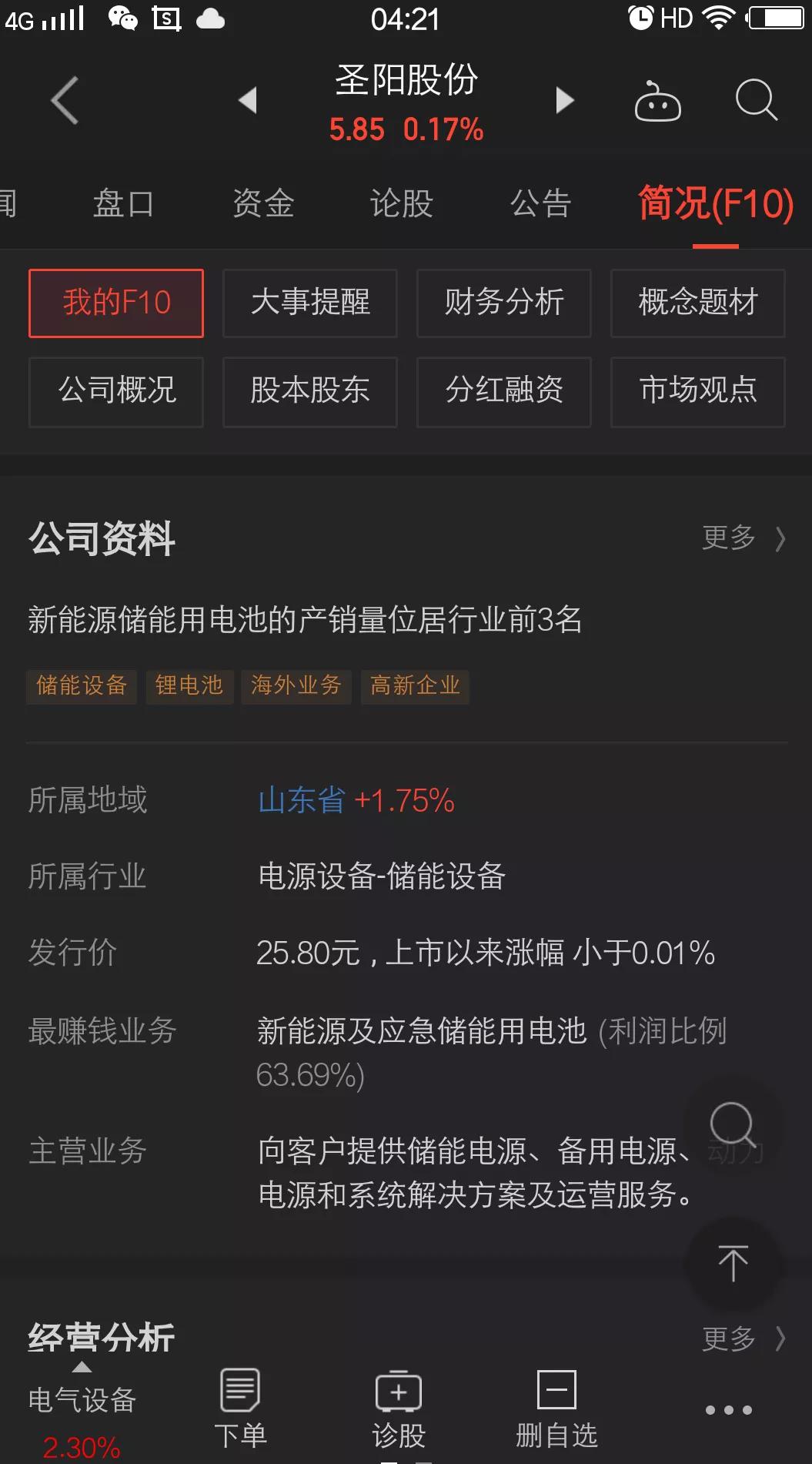 002580圣阳股份股吧下午走势,圣阳股份走势如何