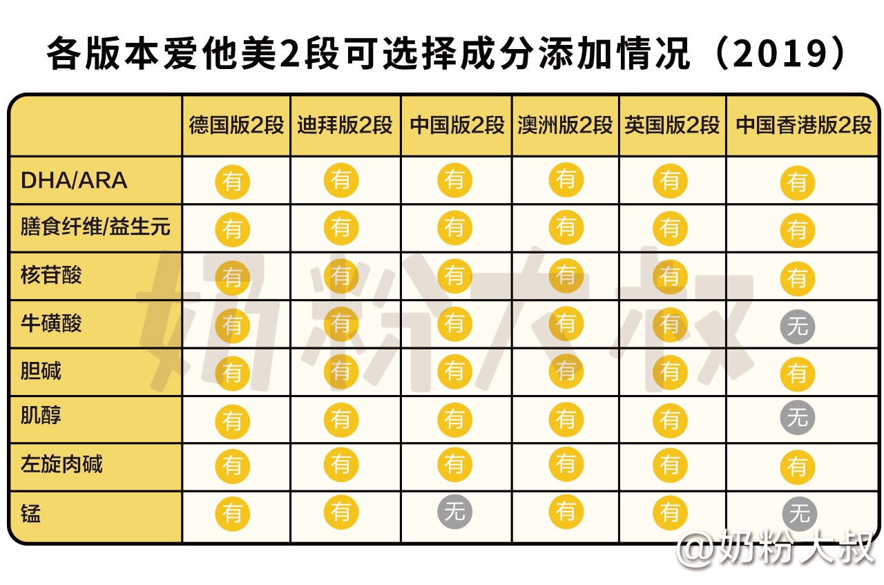 德国爱他美aptamil婴幼儿配方奶粉,爱他美有几个版本哪个最好