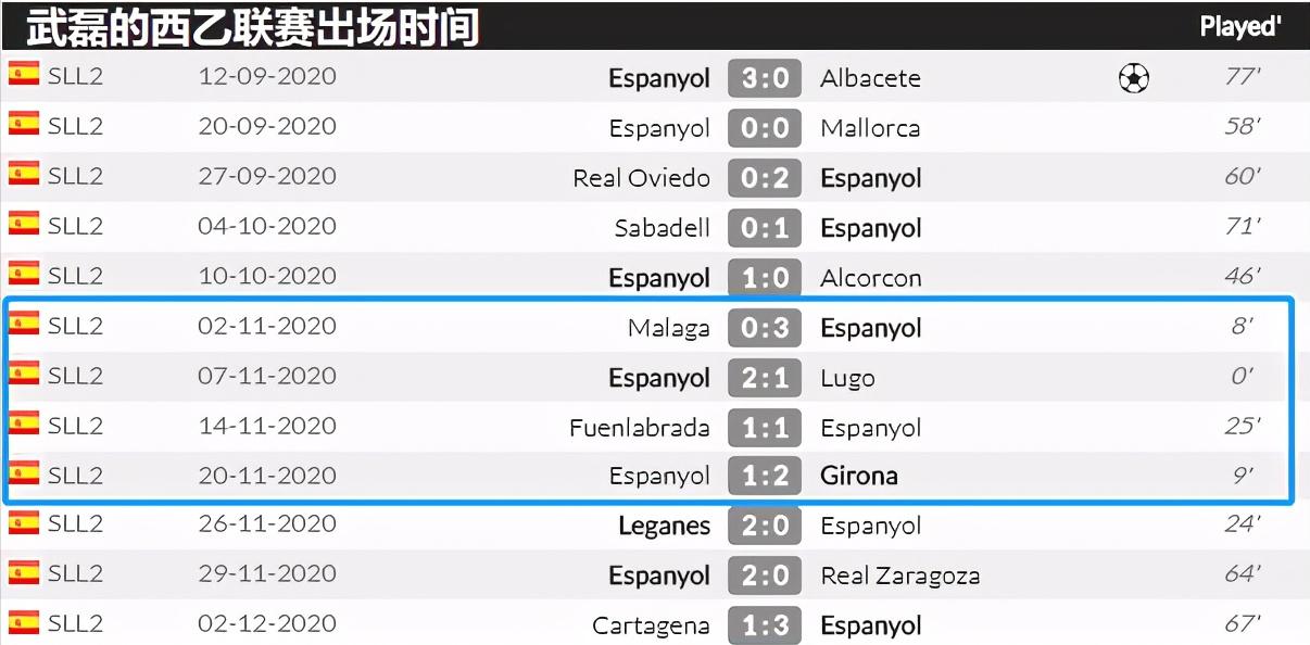 武磊怎么去了西乙,武磊为什么降级西乙