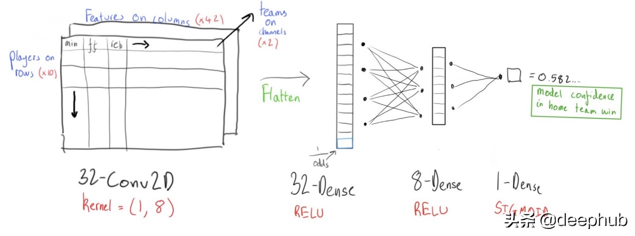用tensorflow搭建人工神经网络,用keras做深度学习