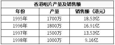 起底香港娱乐圈:“天王”消亡史