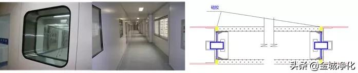 洁净室详解,洁净室门详解