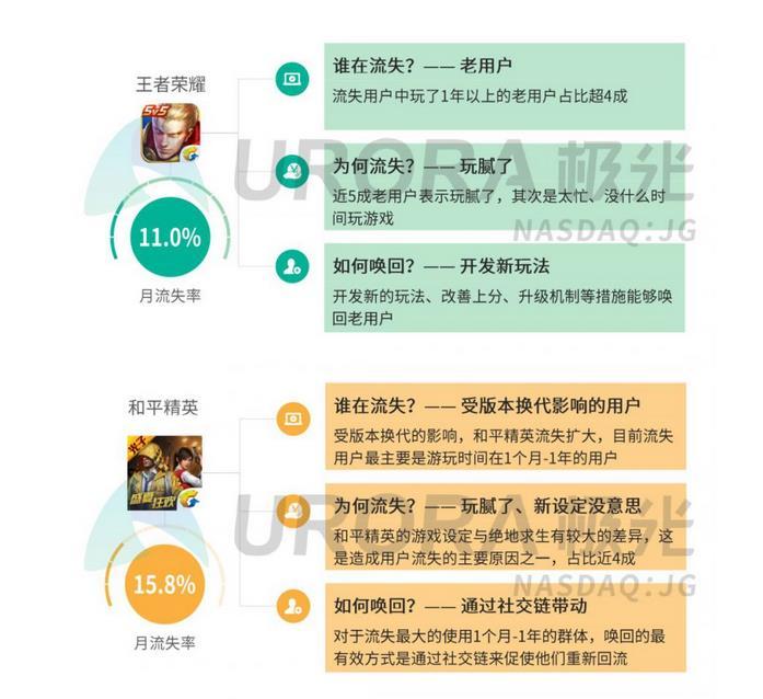 王者荣耀摆烂玩家怎么越来越少了,王者荣耀玩家大量流失的原因