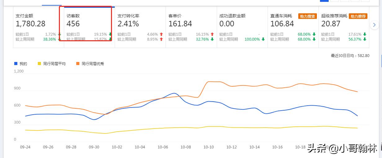 淘宝店铺问题分析及方案,淘宝店铺的棘手问题是什么