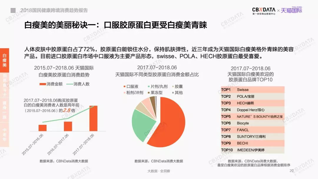 美白丸里有谷氨酰胺,酵素美白丸