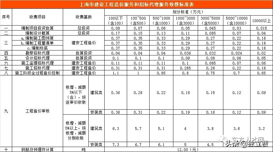 青海省工程造价咨询收费标准,江苏工程造价咨询收费标准
