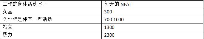 液断法减肥可以打破平台期吗,生酮减肥怎么打破平台期