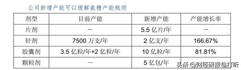 诚意药业未来估值,诚意药业上涨趋势分析
