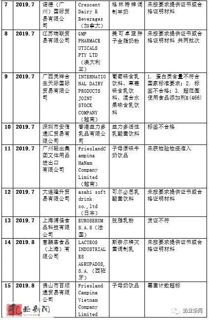 比国产便宜的进口奶粉,真正的原装进口奶粉有哪些