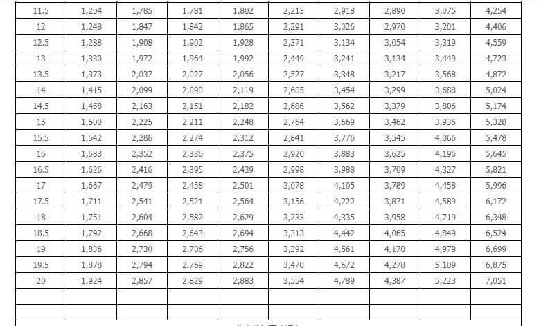 ups国际物流运费2023,美国ups国际快递运费