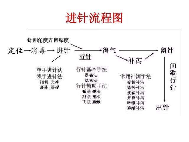 “徐而疾则实，疾而徐则虚”该如何理解？