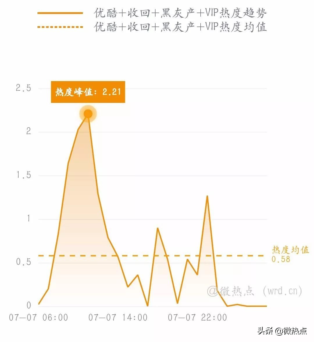 网事沸点：微信实现停机断网充话费；任正非谈“鸿蒙”...