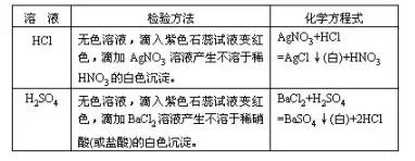 初中化学中考实验分析报告,初中化学中考实验大全