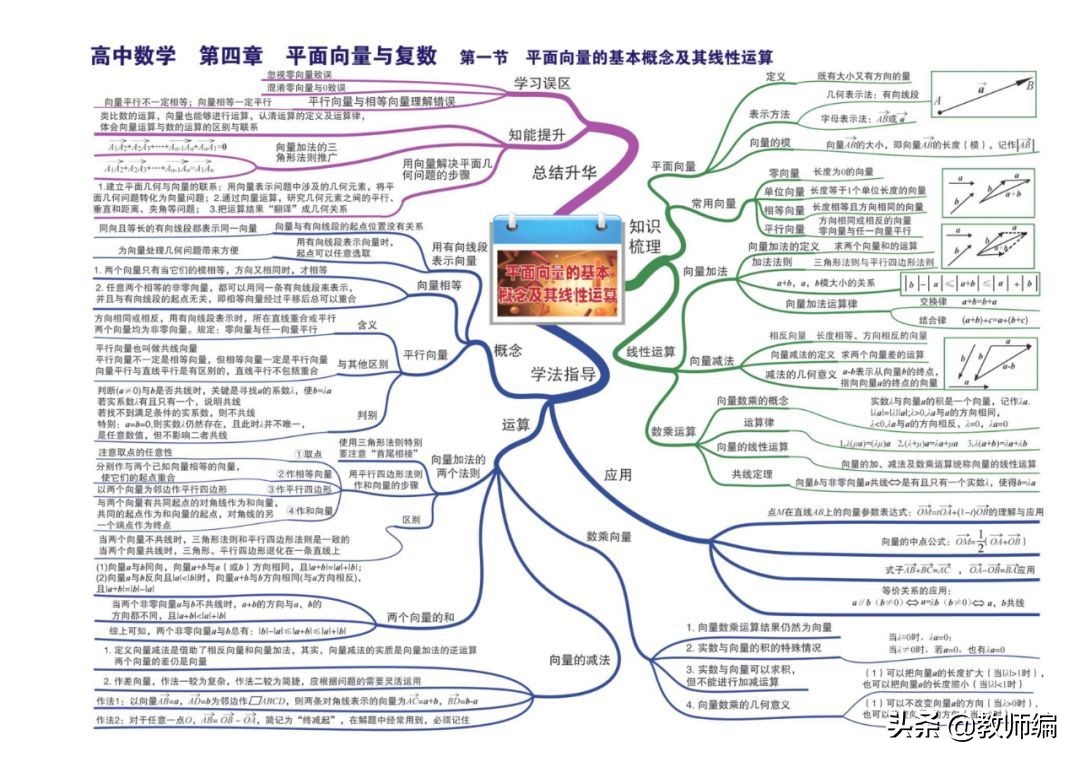 数学全套思维导图,四年级数学第一单元的思维导图