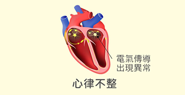 为啥得心脏病,为什么得心脏病的人越来越多