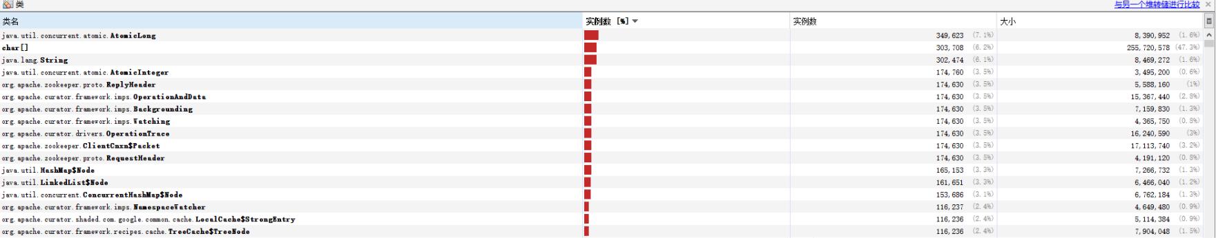 cpu占用过高最简单的方法,cpu占用100%排查过程